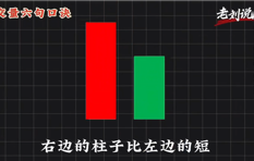 成交量四句口诀