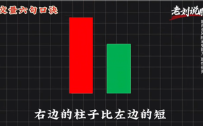 成交量四句口诀