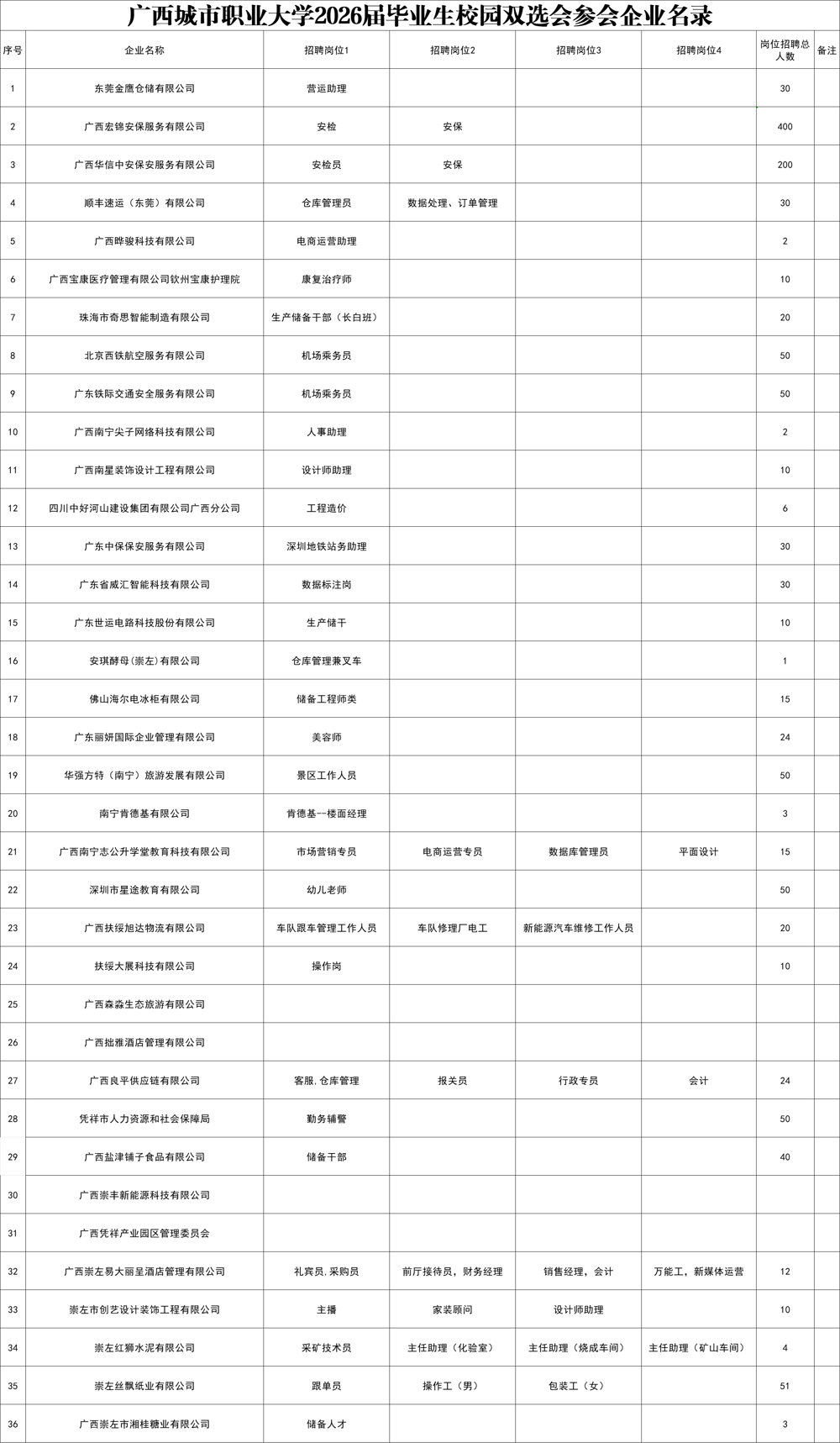 广西城市职业大学2026届毕业生校园双选会参会企业名录
