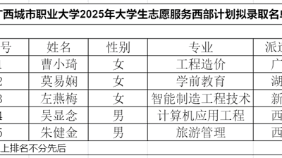 关于广西城市职业大学2025年西部计划志愿者招募拟推荐人选公示