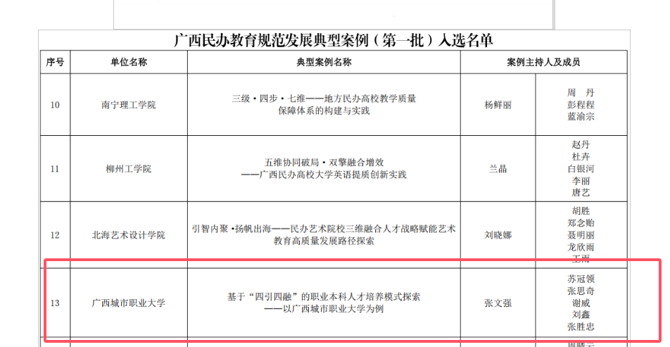学校入选广西民办教育规范发展典型案例（第一批）