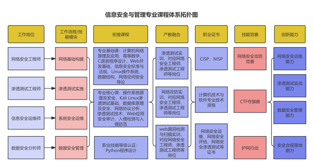 信安拓扑图