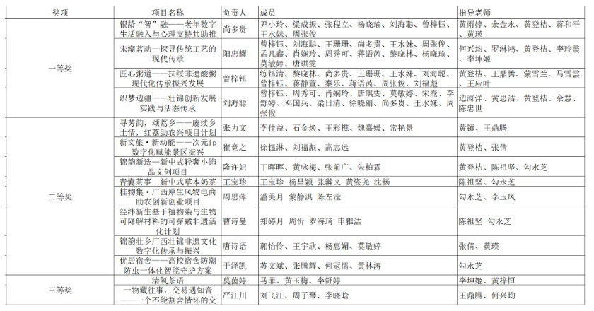 比赛结果
