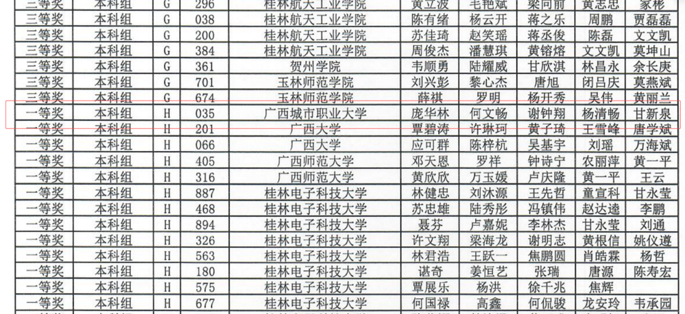 成绩名单1